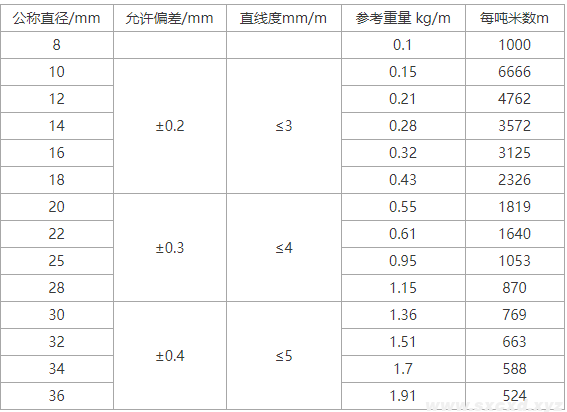玻璃纖維筋 玻璃纖維筋