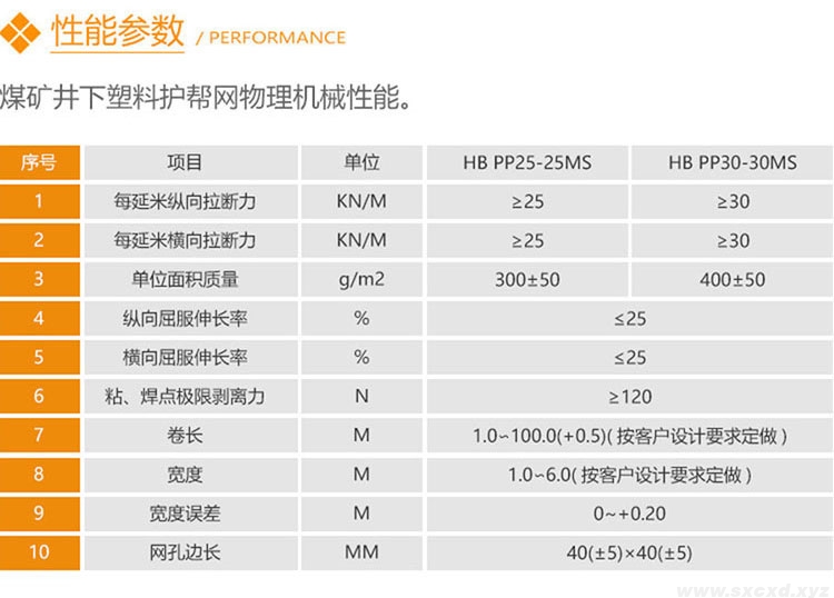 雙向礦用塑料網(wǎng)假頂帶 雙向礦用塑料網(wǎng)假頂帶